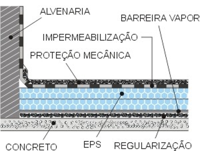 Isopor para isolamento térmico laje